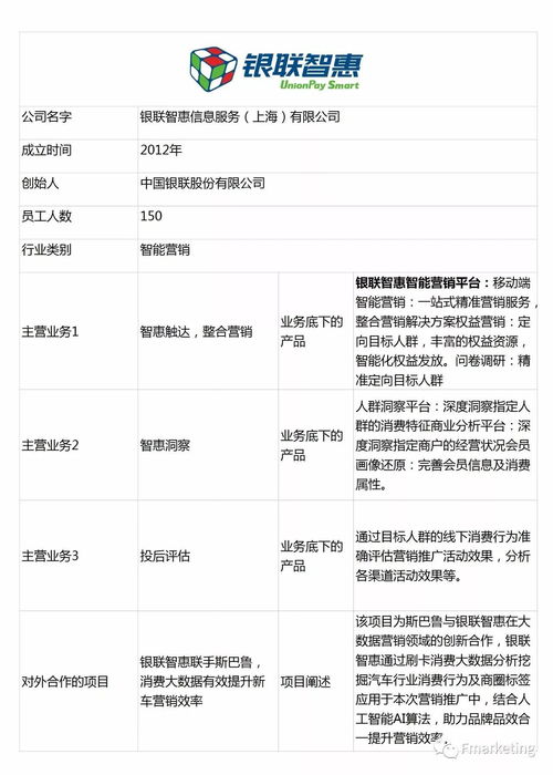 Fmarketing发布 2017中国TOP100数字营销公司调研报告